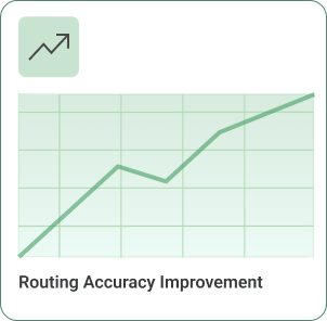 Routing Accuracy Improvement