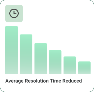 Average Resolution Time Reduced