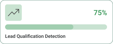Lead Qualification Detection