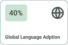 Global Language Adoption