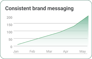 Faster payment collections
