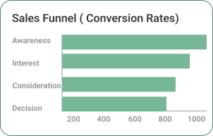 Faster payment collections