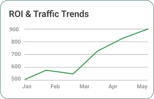 Fewer billing disputes