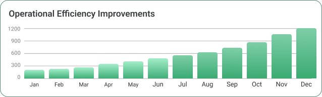 Customer re-engagement campaigns