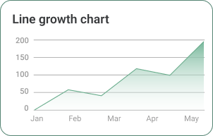 Line growth