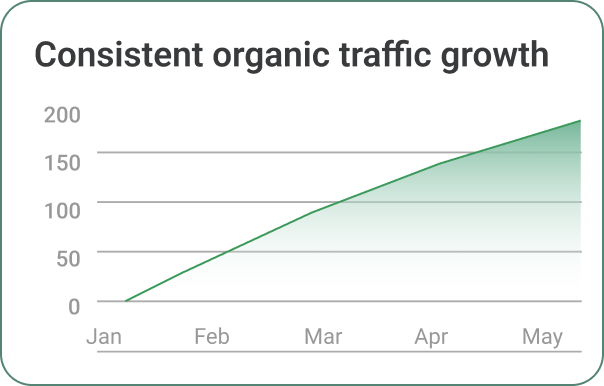 Faster payment collections