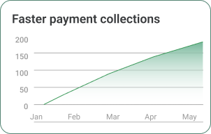 Faster payment collections