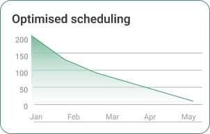 Faster payment collections